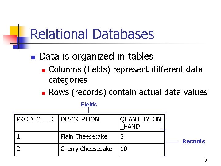 Relational Databases n Data is organized in tables n n Columns (fields) represent different