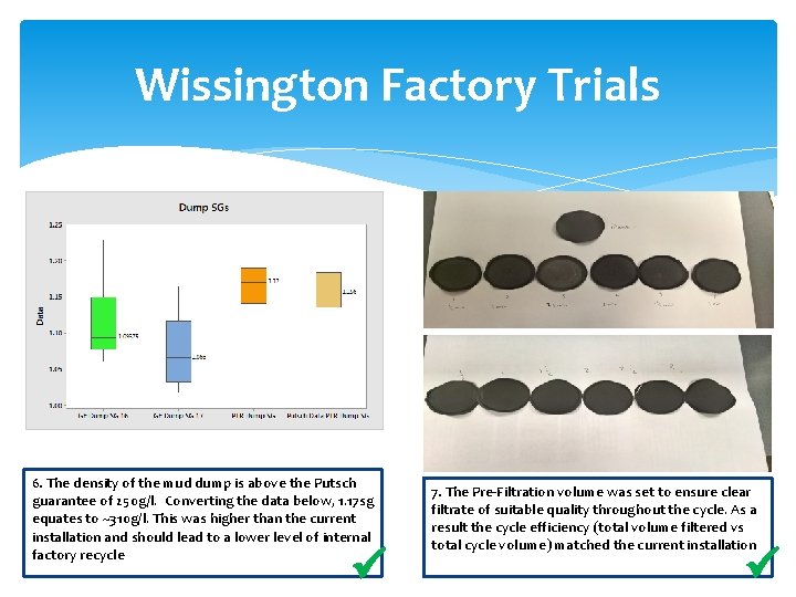 Wissington Factory Trials 6. The density of the mud dump is above the Putsch