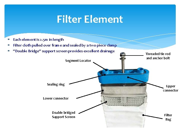 Filter Element Each element is 2. 5 m in length Filter cloth pulled over