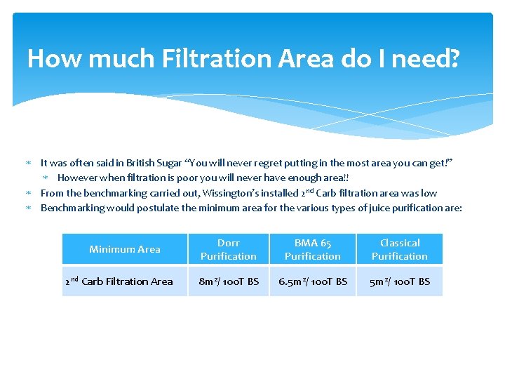 How much Filtration Area do I need? It was often said in British Sugar