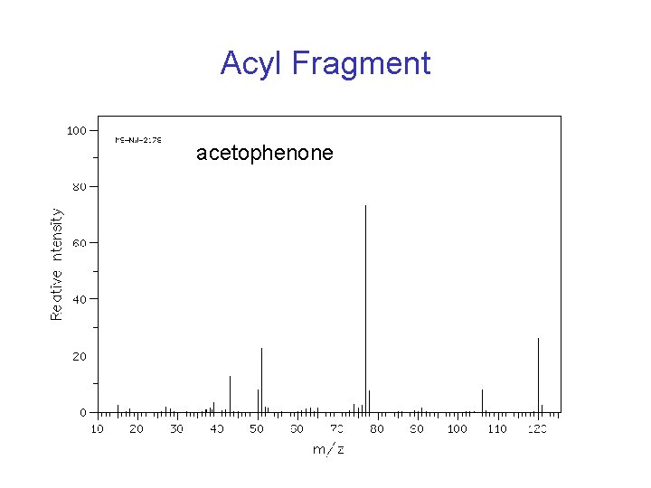Acyl Fragment acetophenone 