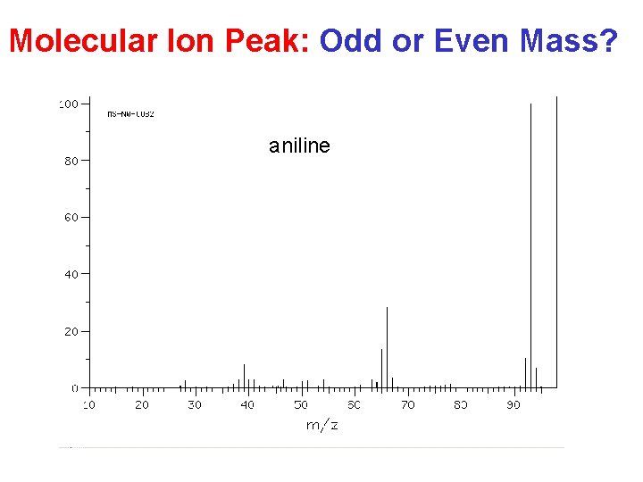 Molecular Ion Peak: Odd or Even Mass? aniline 