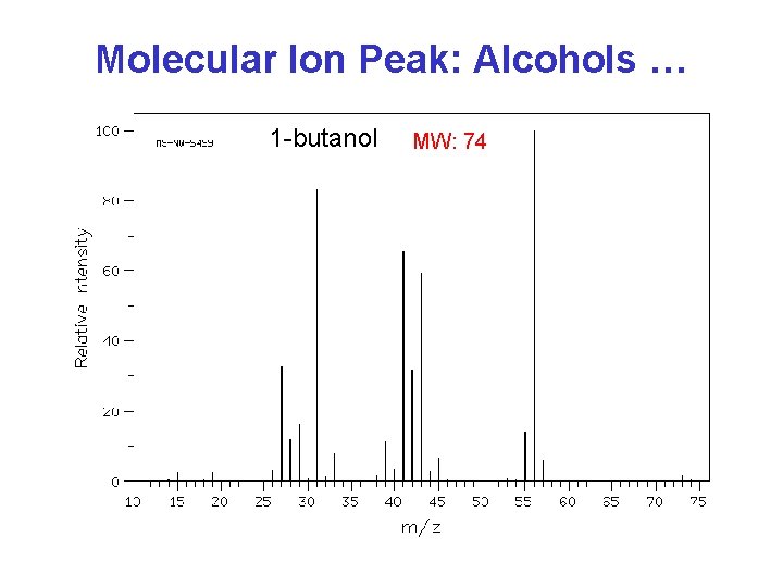 Molecular Ion Peak: Alcohols … 1 -butanol MW: 74 