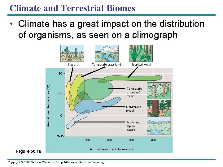 Climate and Terrestrial Biomes • Climate has a great impact on the distribution of