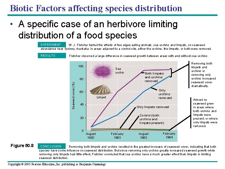 Biotic Factors affecting species distribution • A specific case of an herbivore limiting distribution