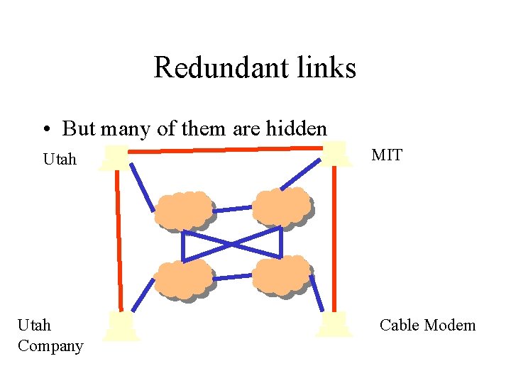 Redundant links • But many of them are hidden Utah Company MIT Cable Modem
