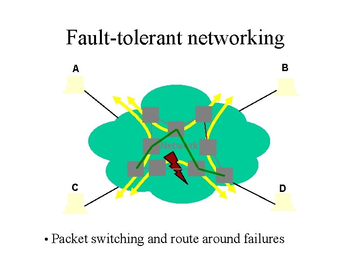 Fault-tolerant networking B A Network C D • Packet switching and route around failures