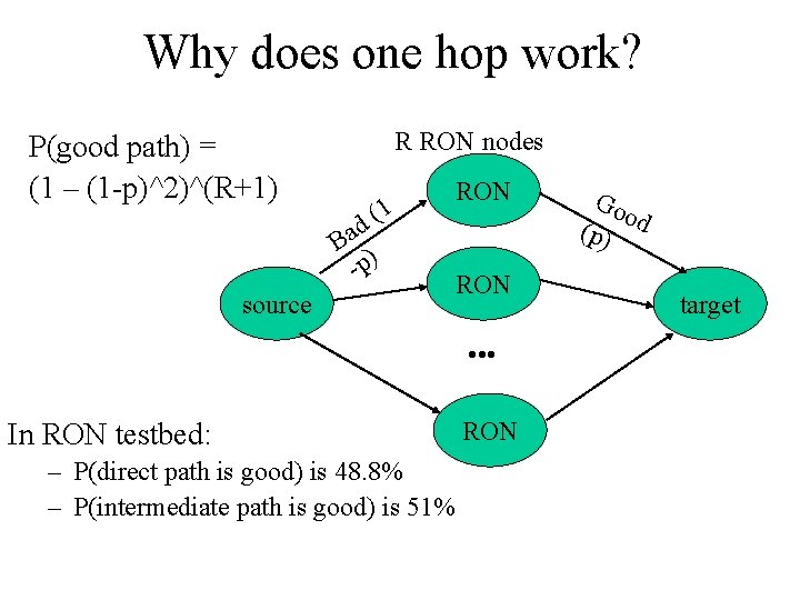 Why does one hop work? P(good path) = (1 – (1 -p)^2)^(R+1) R RON