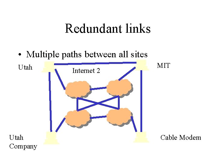 Redundant links • Multiple paths between all sites Utah Company Internet 2 MIT Cable
