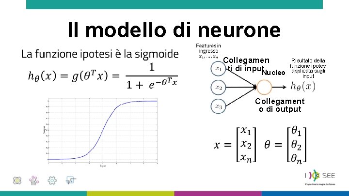 Il modello di neurone • • Collegamen ti di input. Nucleo Risultato della funzione