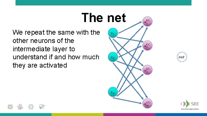 The net We repeat the same with the other neurons of the intermediate layer The net We repeat the same with the other neurons of the intermediate layer