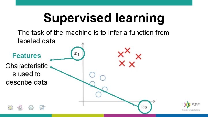 Supervised learning The task of the machine is to infer a function from labeled