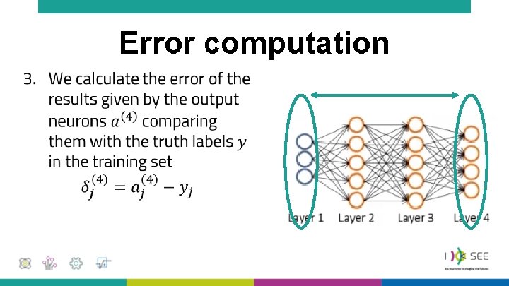 Error computation • Error computation •