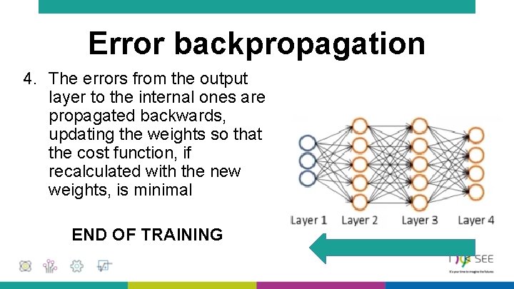 Error backpropagation 4. The errors from the output layer to the internal ones are