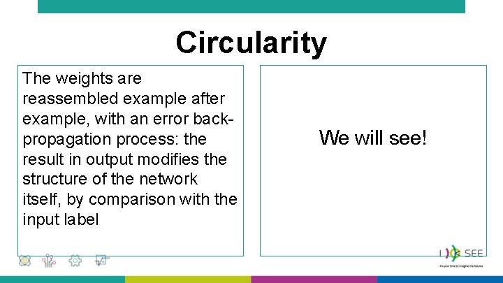 Circularity The weights are reassembled example after example, with an error backpropagation process: the