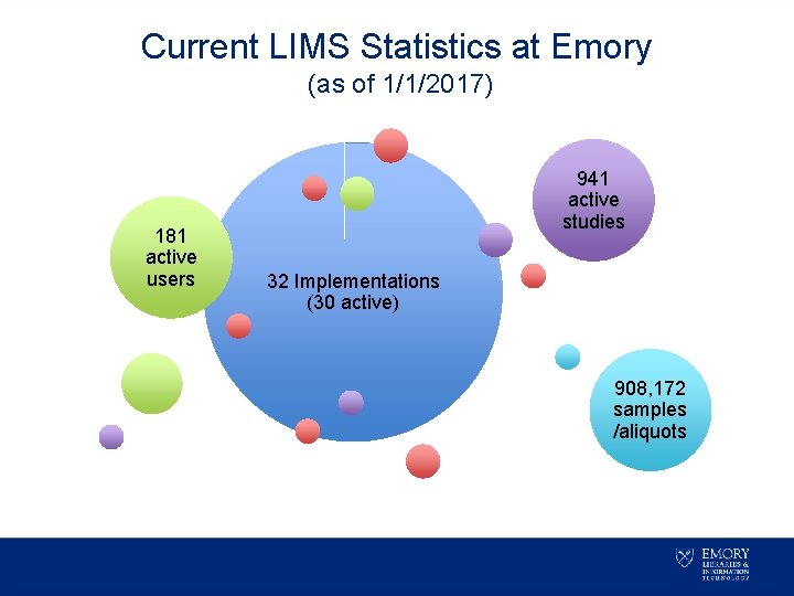 Current LIMS Statistics at Emory (as of 1/1/2017) 181 active users 941 active studies