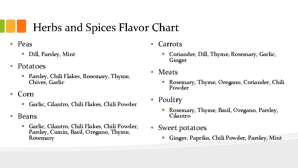 Herbs and Spices Flavor Chart • Peas § Dill, Parsley, Mint • Potatoes §