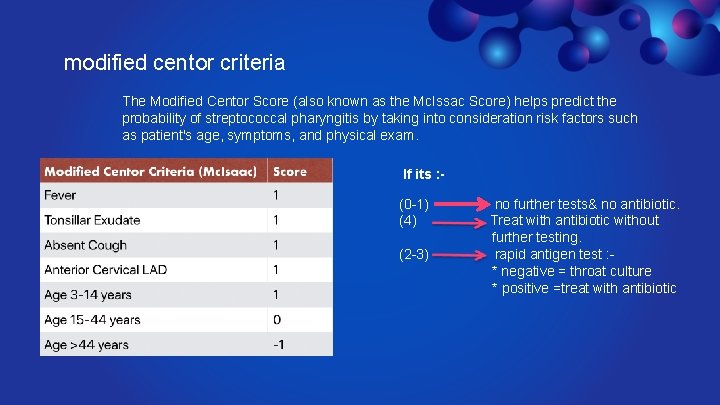 modified centor criteria The Modified Centor Score (also known as the Mc. Issac Score)