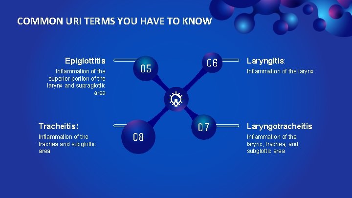 COMMON URI TERMS YOU HAVE TO KNOW Epiglottitis Inflammation of the superior portion of