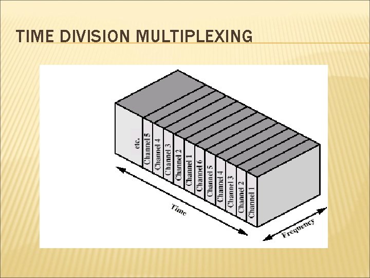 TIME DIVISION MULTIPLEXING 
