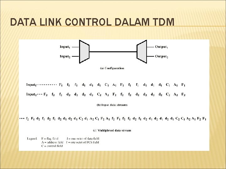 DATA LINK CONTROL DALAM TDM 