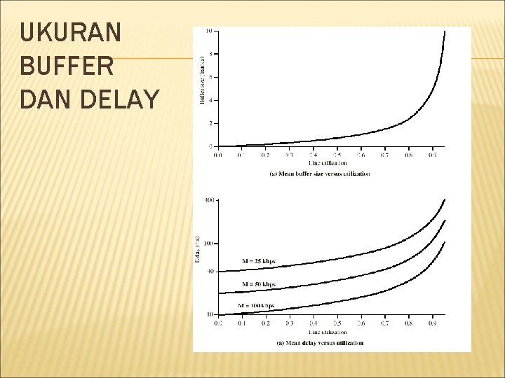 UKURAN BUFFER DAN DELAY 