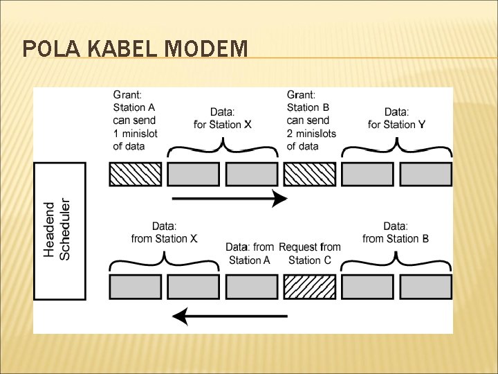 POLA KABEL MODEM 