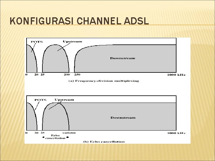 KONFIGURASI CHANNEL ADSL 