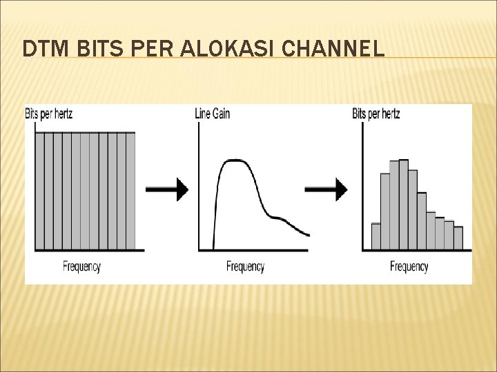 DTM BITS PER ALOKASI CHANNEL 