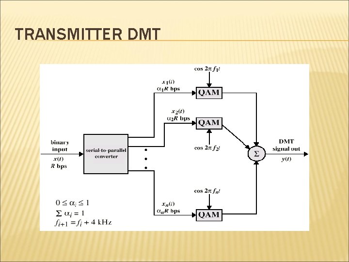 TRANSMITTER DMT 