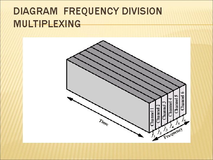 DIAGRAM FREQUENCY DIVISION MULTIPLEXING 