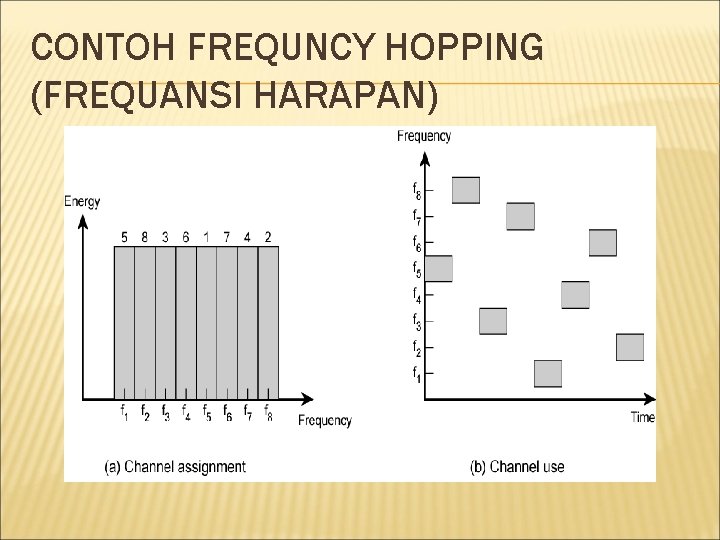 CONTOH FREQUNCY HOPPING (FREQUANSI HARAPAN) 
