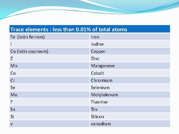 Trace elements : less than 0. 01% of total atoms Fe (latin ferrum) I
