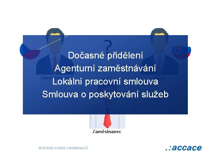 ? Dočasné přidělení Agenturní zaměstnávání Zaměstnavatel Klient Lokální pracovní smlouva Smlouva o poskytování služeb