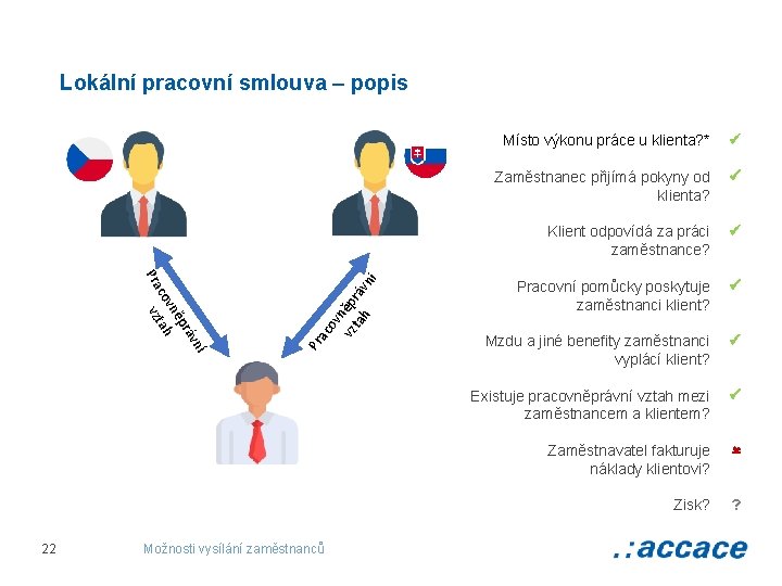 ac Pr ní ráv ěp vn co tah Pra vz 22 ov vz něp