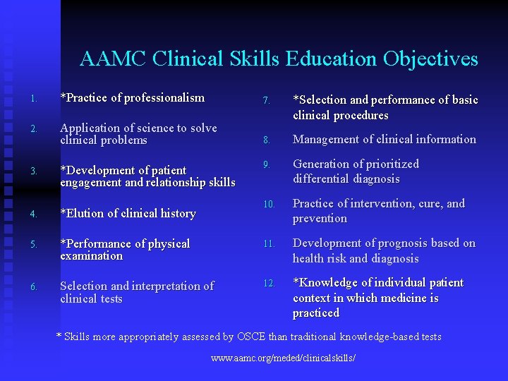 AAMC Clinical Skills Education Objectives 1. *Practice of professionalism 7. 2. Application of science