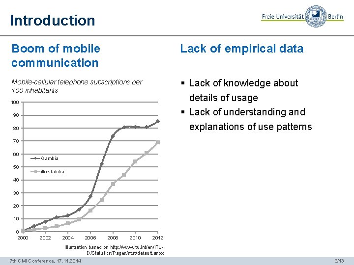 Introduction Boom of mobile communication Lack of empirical data Mobile-cellular telephone subscriptions per 100
