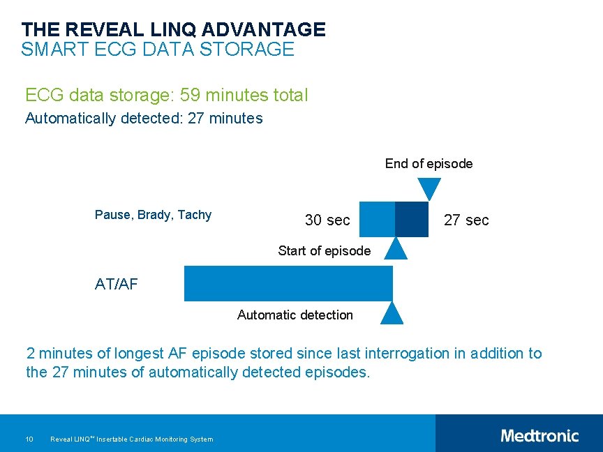 THE REVEAL LINQ ADVANTAGE SMART ECG DATA STORAGE ECG data storage: 59 minutes total