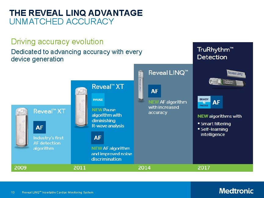 THE REVEAL LINQ ADVANTAGE UNMATCHED ACCURACY Driving accuracy evolution Dedicated to advancing accuracy with