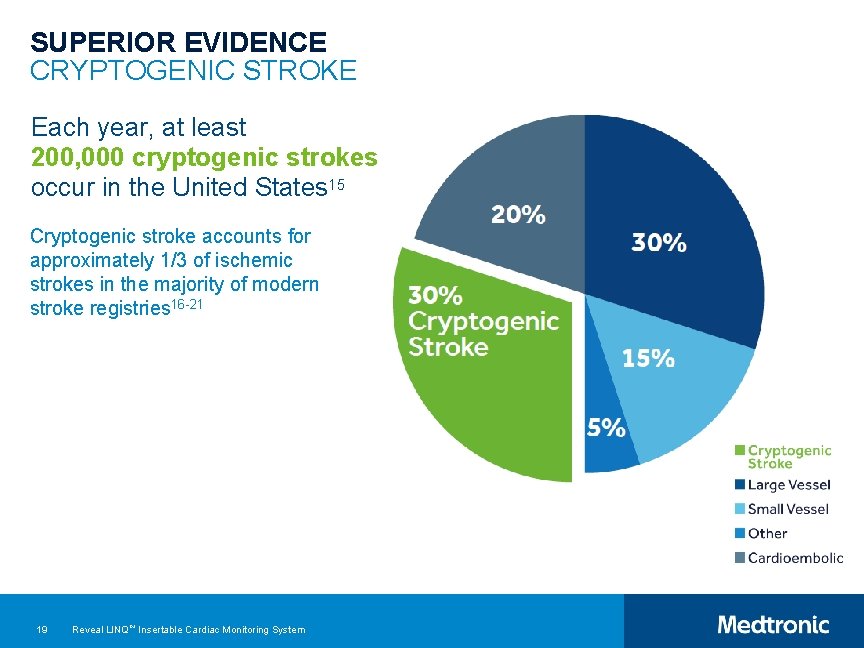 SUPERIOR EVIDENCE CRYPTOGENIC STROKE Each year, at least 200, 000 cryptogenic strokes occur in