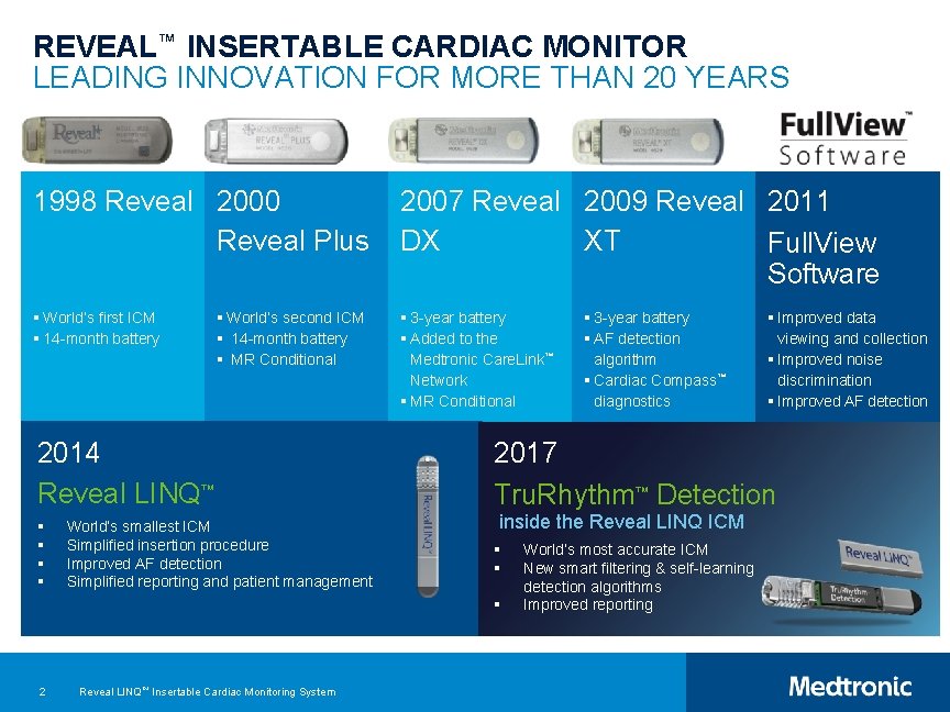 REVEAL™ INSERTABLE CARDIAC MONITOR LEADING INNOVATION FOR MORE THAN 20 YEARS 1998 Reveal 2000
