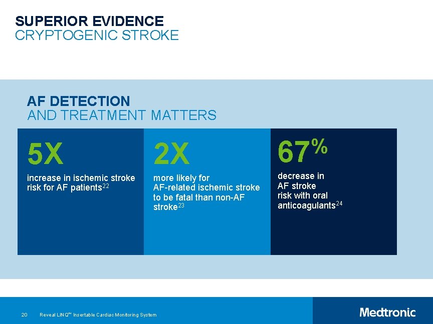 SUPERIOR EVIDENCE CRYPTOGENIC STROKE AF DETECTION AND TREATMENT MATTERS 5 X 2 X %