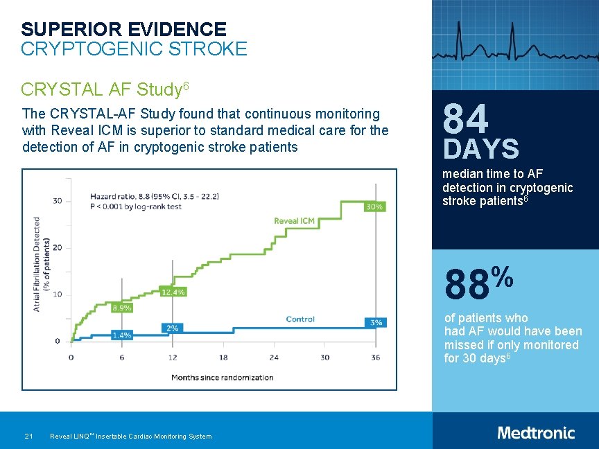 SUPERIOR EVIDENCE CRYPTOGENIC STROKE CRYSTAL AF Study 6 The CRYSTAL-AF Study found that continuous