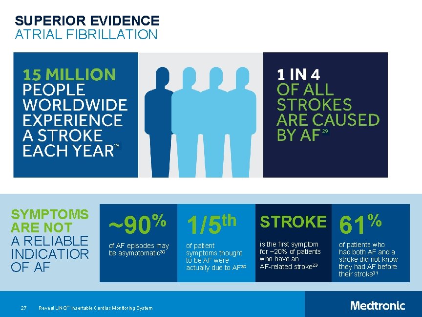 SUPERIOR EVIDENCE ATRIAL FIBRILLATION 29 28 SYMPTOMS ARE NOT A RELIABLE INDICATIOR OF AF