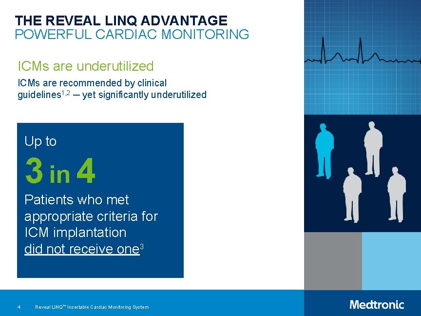 THE REVEAL LINQ ADVANTAGE POWERFUL CARDIAC MONITORING ICMs are underutilized ICMs are recommended by