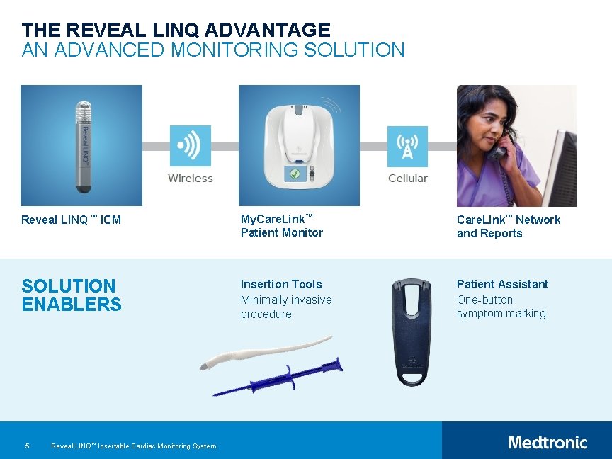 THE REVEAL LINQ ADVANTAGE AN ADVANCED MONITORING SOLUTION Reveal LINQ ™ ICM My. Care.