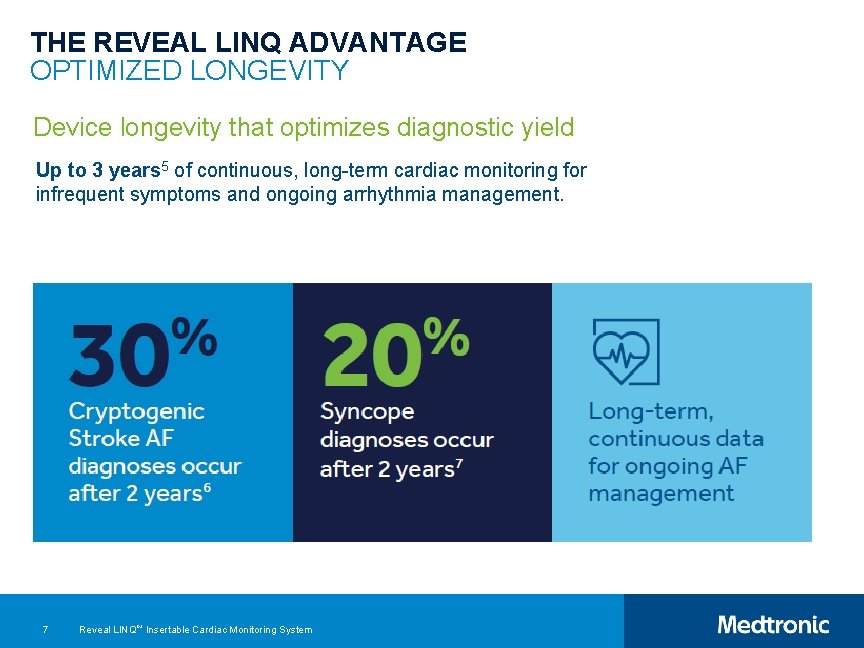 THE REVEAL LINQ ADVANTAGE OPTIMIZED LONGEVITY Device longevity that optimizes diagnostic yield Up to