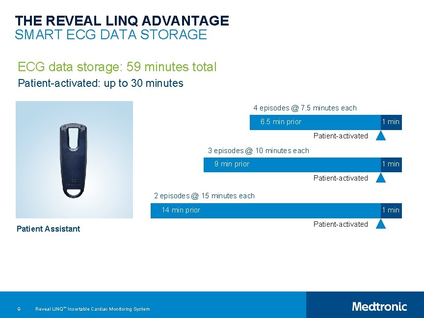 THE REVEAL LINQ ADVANTAGE SMART ECG DATA STORAGE ECG data storage: 59 minutes total