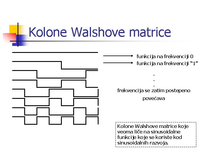 Kolone Walshove matrice funkcija na frekvenciji 0 funkcija na frekvenciji “ 1”. . .