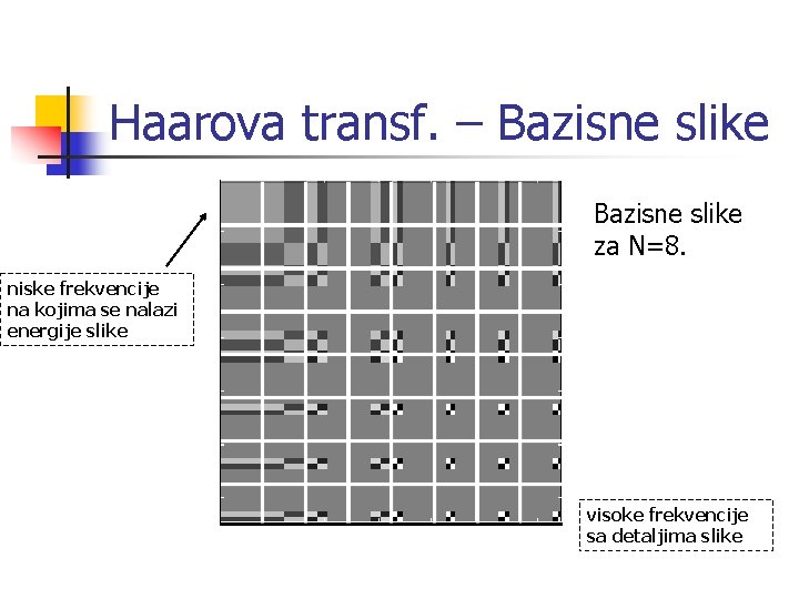 Haarova transf. – Bazisne slike za N=8. niske frekvencije na kojima se nalazi energije